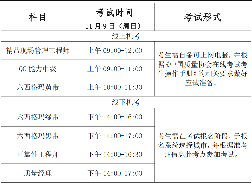 2025年11月中國質(zhì)量協(xié)會六西格瑪專業(yè)能力考試報(bào)名的通知