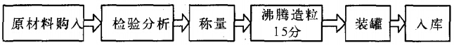 某煙火藥制造行業(yè)實(shí)施精益生產(chǎn)存在的問題及解決方案