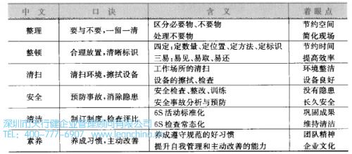 6S管理在院校服務(wù)行業(yè)運用的案例