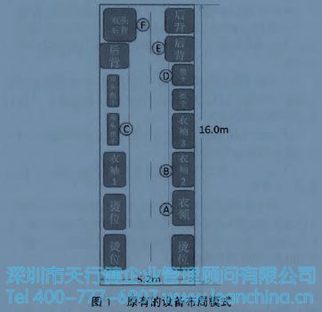 精益生產(chǎn)在服裝生產(chǎn)行業(yè)的應用案例