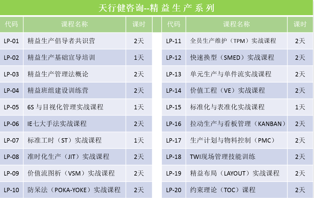 天行健咨詢 11 月 21 - 22 日現(xiàn)場(chǎng)質(zhì)量問(wèn)題分析與解決培訓(xùn)開(kāi)啟